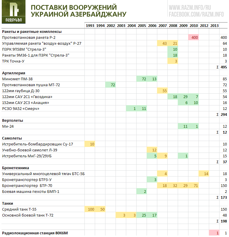 ukraine-s-arms-sales-to-azerbaijan