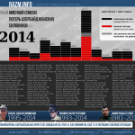 Инфографика: неполный список потерь азербайджанских силовиков за 2014г.