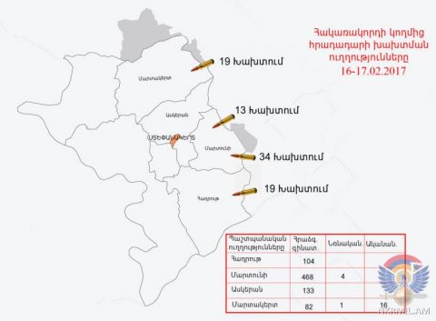 Արցախի շփման գծում ադրբեջանական կողմի կրակոցների վիճակագրությունը՝ փետրվարի լույսի 17-ի գիշերը