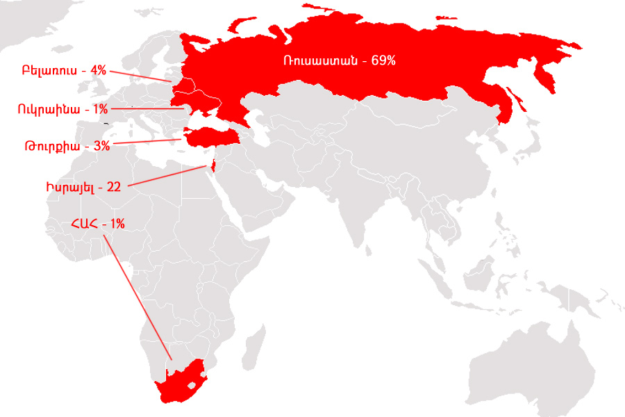 Ադրբեջանին զենք մատակարարող հիմնական երկրները 2012-16 թթ. ըստ SIPRI-ի