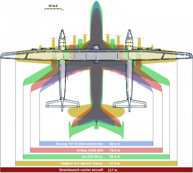Ամենաերկար թևերի բացվածքն ունեցող 5 խոշորագույն ինքնաթիռների համեմատություն